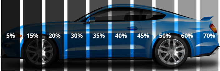 DIY Window Tint Kits